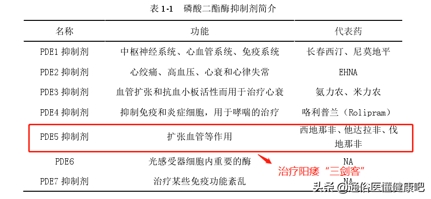 日服5毫克希爱力治疗阳痿，是如何成为全球医学专家共识的？