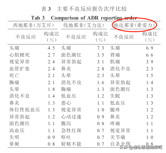 日服5毫克希爱力治疗阳痿，是如何成为全球医学专家共识的？