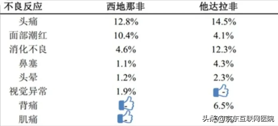 吃“伟哥”会不会透支身体？医生支招：注意1点就能放心