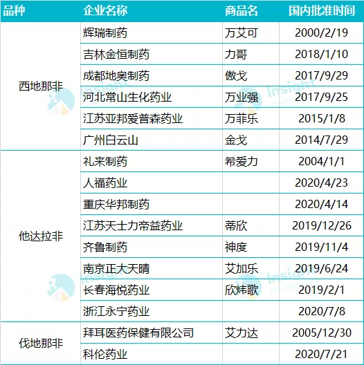 印度进口必利劲哪里可以买到正品（如何才能买到印度必利劲双效片）