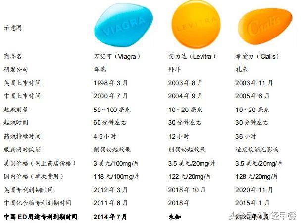 印度希爱力60mg一盒是多少粒（印度进口超级希爱力多少钱一盒）